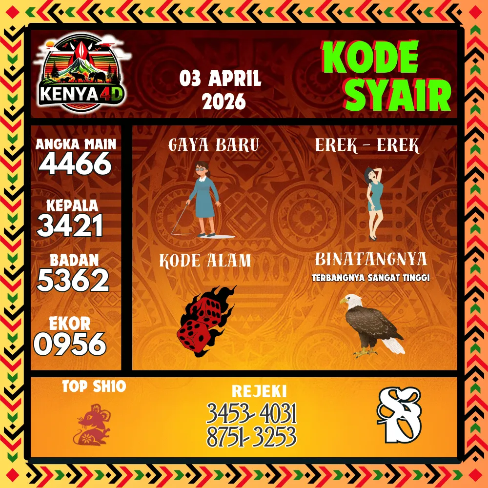 Kode Syair Kenya4D Pools - April 2026