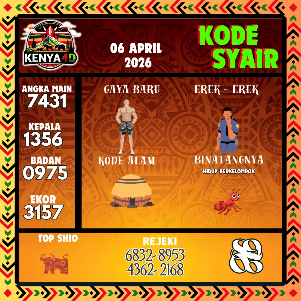 Kode Syair Kenya4D Pools - April 2026