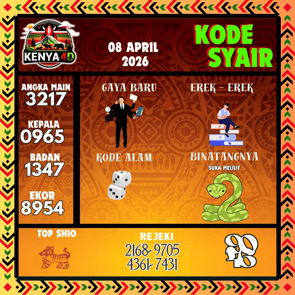 Kode Syair Kenya4D Pools - April 2026