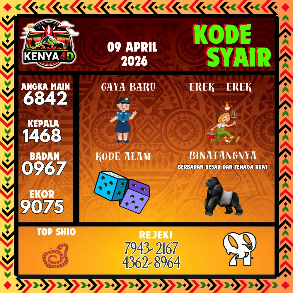 Kode Syair Kenya4D Pools - April 2026